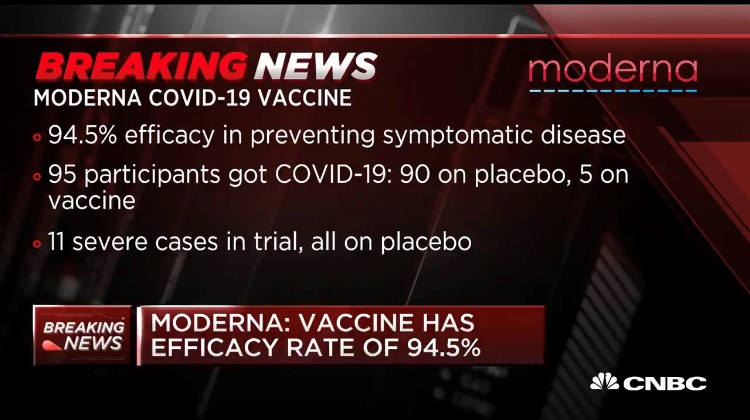 Moderna says vaccine is 95% effective : TJH LIVE